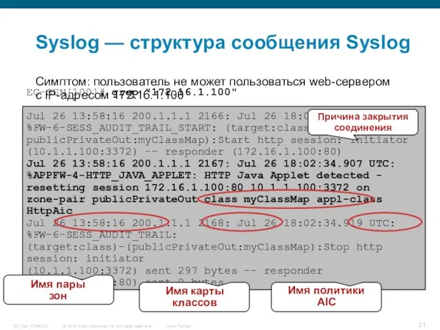 Syslog — структура сообщения Syslog Симптом: пользователь не может пользоваться web-сервером c