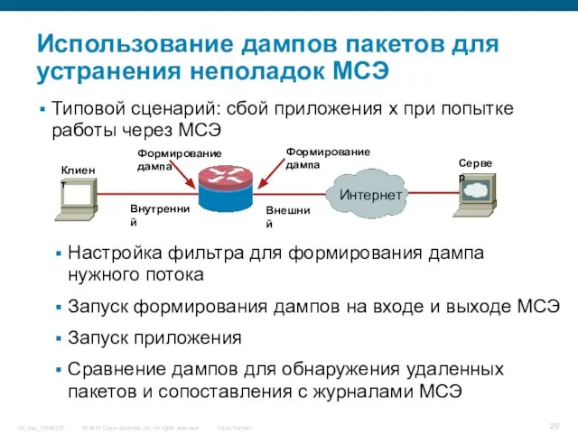 Использование дампов пакетов для устранения неполадок МСЭ Типовой сценарий: сбой приложения x