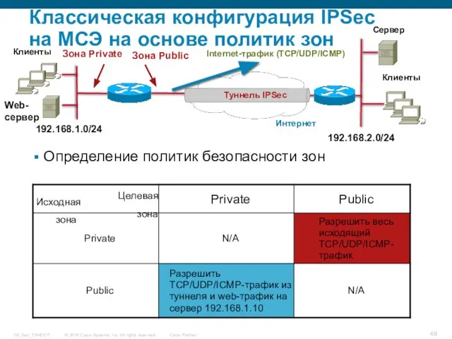 Классическая конфигурация IPSec на МСЭ на основе политик зон Определение политик безопасности