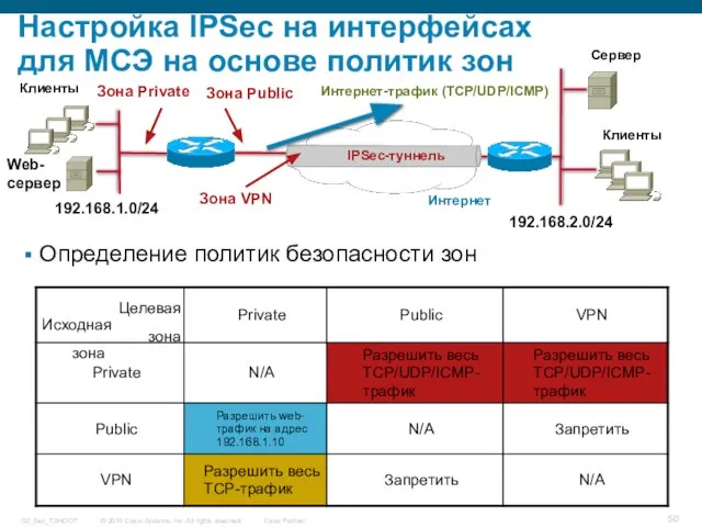 Настройка IPSec на интерфейсах для МСЭ на основе политик зон Определение политик