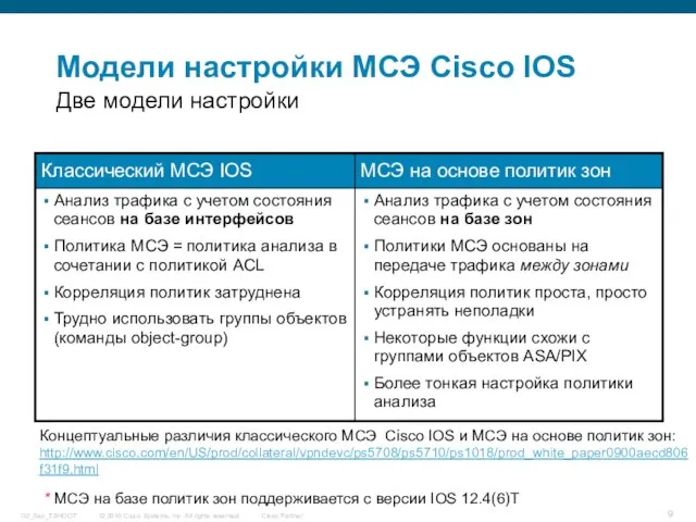 Модели настройки МСЭ Cisco IOS Две модели настройки * МСЭ на базе