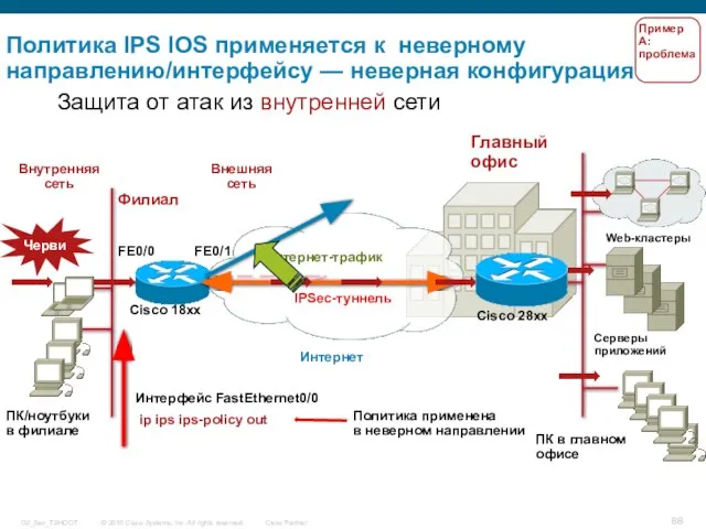 Политика IPS IOS применяется к неверному направлению/интерфейсу — неверная конфигурация Главный офис