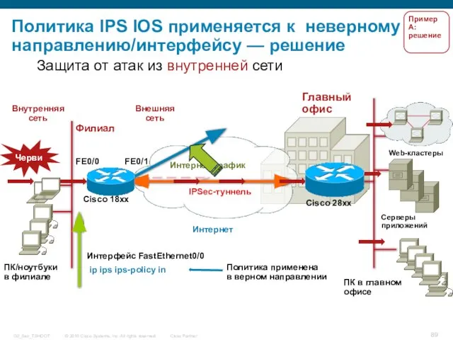 Защита от атак из внутренней сети Политика IPS IOS применяется к неверному