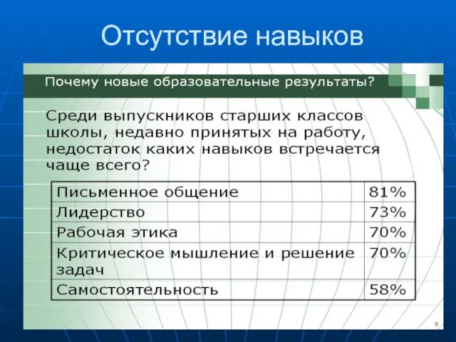 Отсутствие навыков