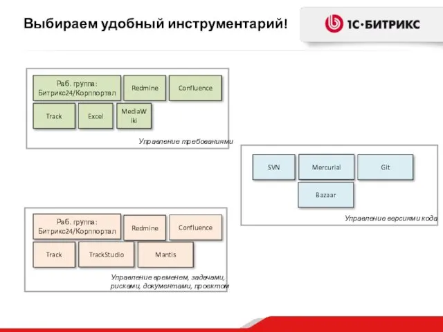 Выбираем удобный инструментарий! MediaWiki Excel Redmine Track Confluence Раб. группа: Битрикс24/Корппортал Управление