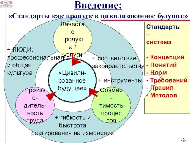 Введение: «Стандарты как пропуск в цивилизованное будущее» «Цивили- зованное будущее» Качество продукта