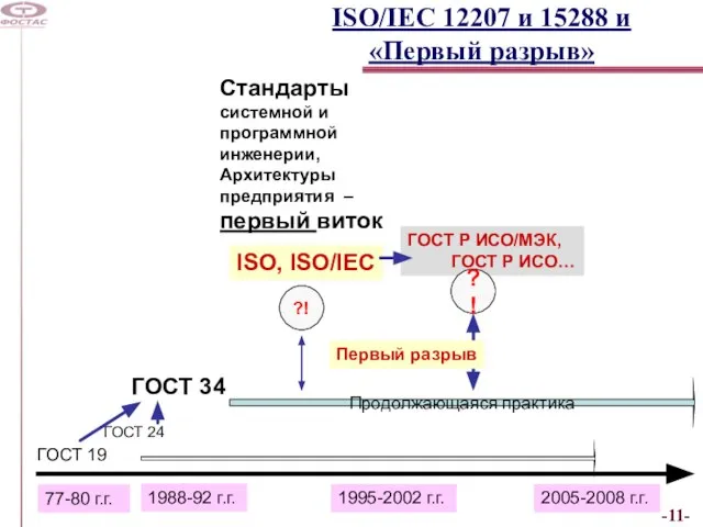 ISO/IEC 12207 и 15288 и «Первый разрыв» ГОСТ 19 ГОСТ 24 ГОСТ