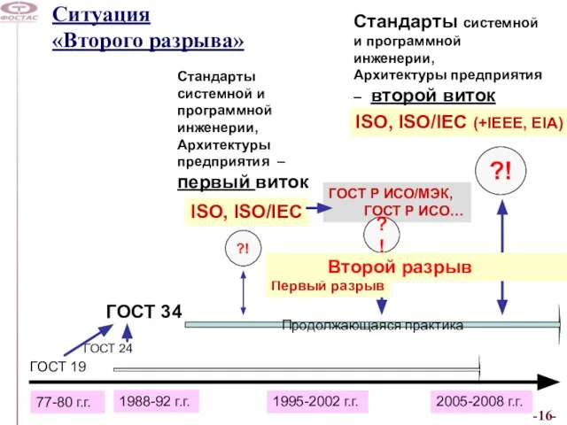 Ситуация «Второго разрыва» ГОСТ 19 ГОСТ 24 ГОСТ 34 Продолжающаяся практика 77-80