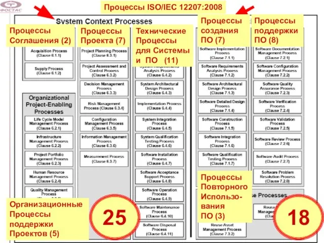 Схема процессов 2008 года: Software and System Engineering ISO/IEC 12207 (2-nd edition)