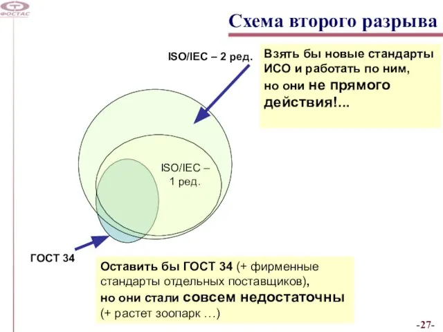 Схема второго разрыва ГОСТ 34 ISO/IEC – 1 ред. ISO/IEC – 2