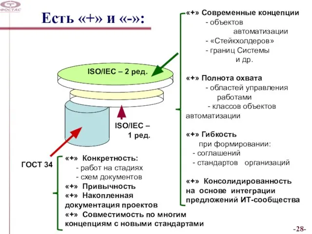 Есть «+» и «-»: ГОСТ 34 ISO/IEC – 1 ред. ISO/IEC –