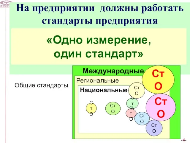 На предприятии должны работать стандарты предприятия (организации) и стандарты проекта Но предприятия