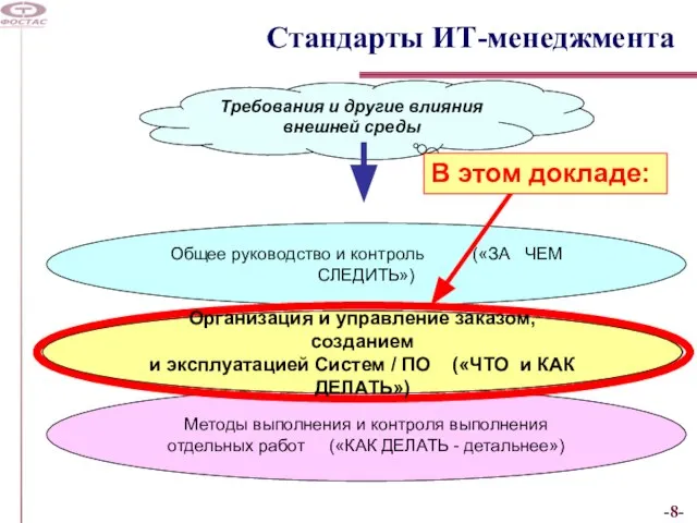 Стандарты ИТ-менеджмента Требования и другие влияния внешней среды Общее руководство и контроль