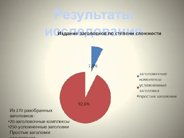 Результаты исследования Из 270 разобранных заголовков: 20-заголовочные комплексы 250-усложненные заголовки Простые заголовки отсутствуют.