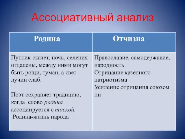 Ассоциативный анализ