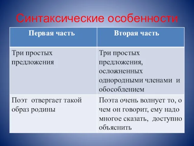 Синтаксические особенности