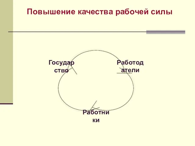 Повышение качества рабочей силы