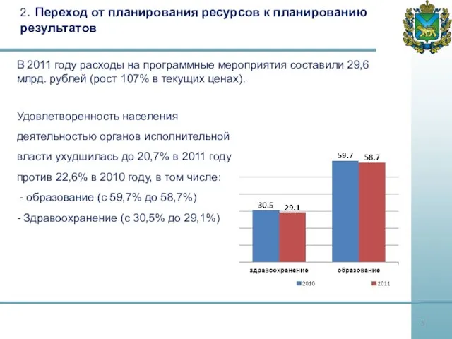 2. Переход от планирования ресурсов к планированию результатов В 2011 году расходы