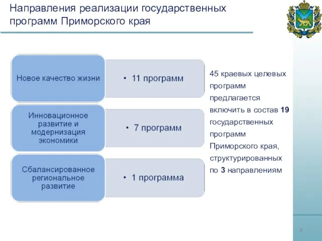 45 краевых целевых программ предлагается включить в состав 19 государственных программ Приморского