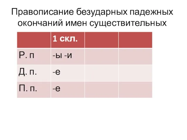 Правописание безударных падежных окончаний имен существительных