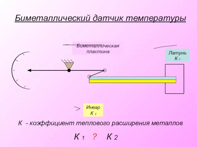 Биметаллический датчик температуры Латунь К 1 Инвар К 2 Биметаллическая пластина К