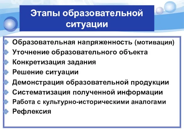 Этапы образовательной ситуации Образовательная напряженность (мотивация) Уточнение образовательного объекта Конкретизация задания Решение