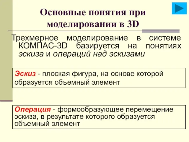 Основные понятия при моделировании в 3D Трехмерное моделирование в системе КОМПАС-3D базируется