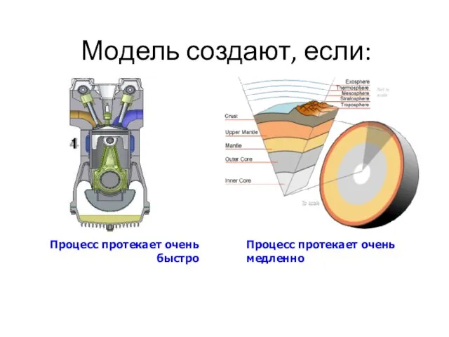 Модель создают, если: Процесс протекает очень быстро Процесс протекает очень медленно