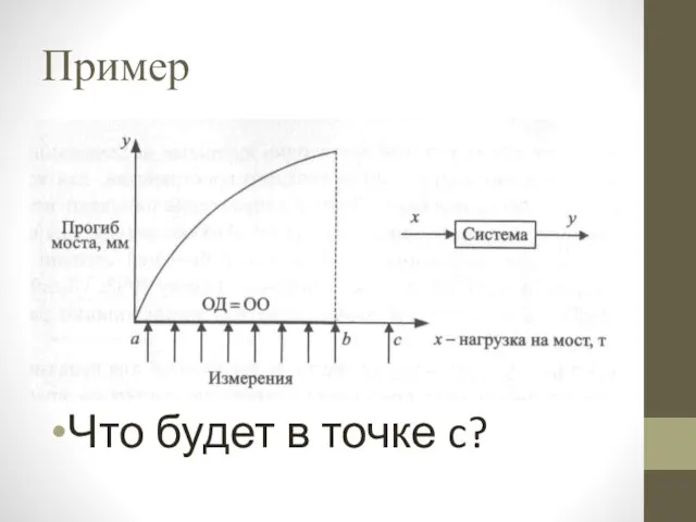 Пример Что будет в точке c?