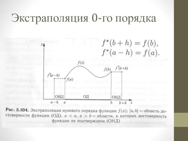 Экстраполяция 0-го порядка