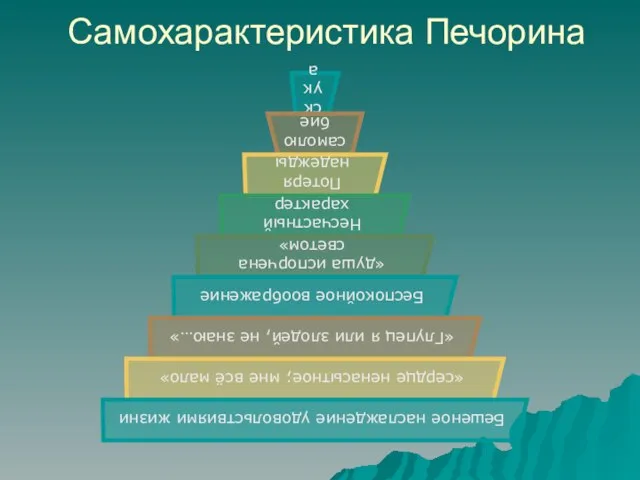 Самохарактеристика Печорина