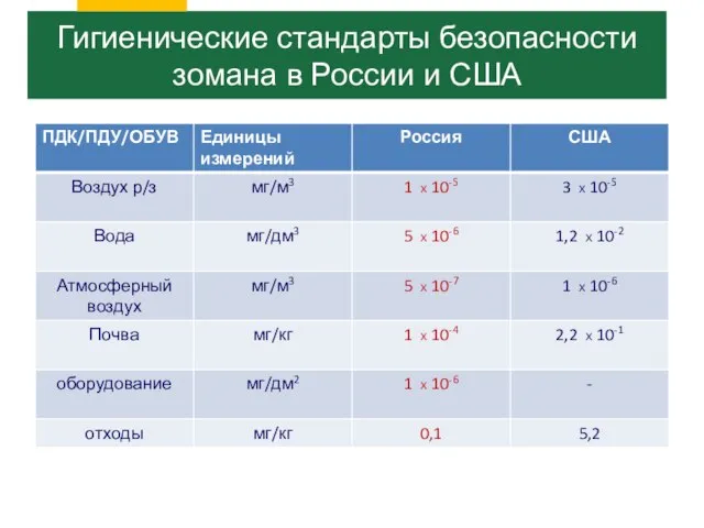 Гигиенические стандарты безопасности зомана в России и США