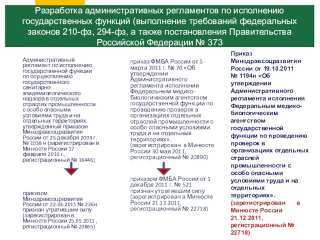 Административный регламент по исполнению государственной функции по осуществлению государственного санитарно-эпидемиологического надзора в