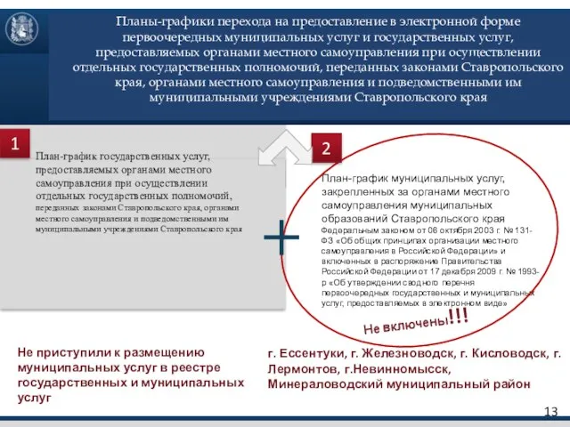 План-график муниципальных услуг, закрепленных за органами местного самоуправления муниципальных образований Ставропольского края
