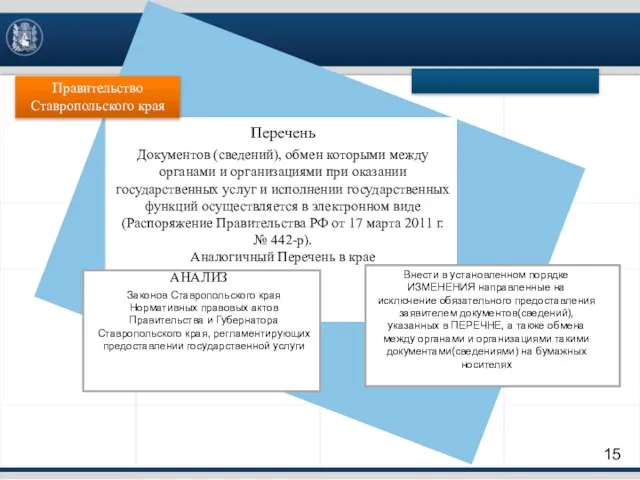 Перечень Правительство Ставропольского края Документов (сведений), обмен которыми между органами и организациями