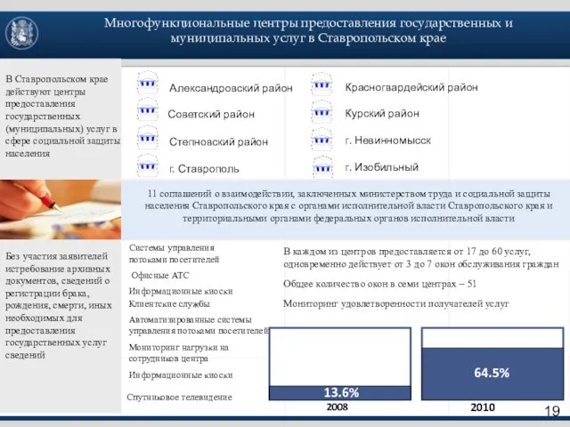 11 соглашений о взаимодействии, заключенных министерством труда и социальной защиты населения Ставропольского