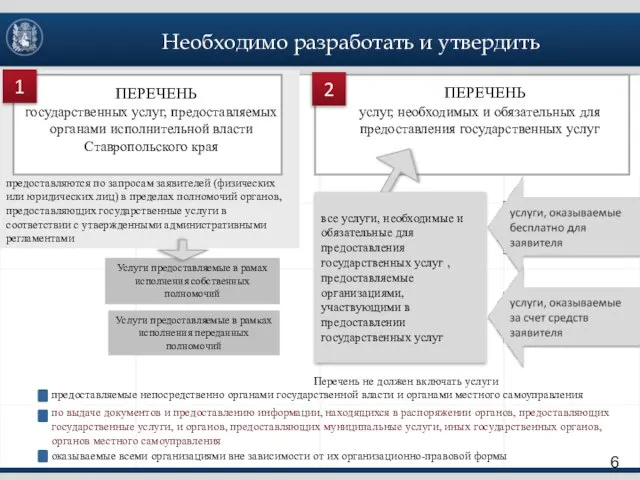 ПЕРЕЧЕНЬ государственных услуг, предоставляемых органами исполнительной власти Ставропольского края предоставляются по запросам