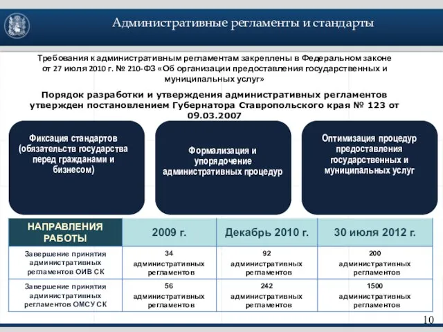 Фиксация стандартов (обязательств государства перед гражданами и бизнесом) Оптимизация процедур предоставления государственных