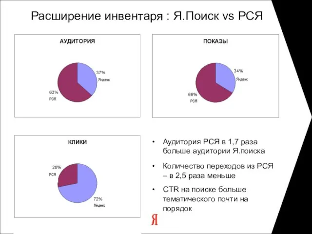 Расширение инвентаря : Я.Поиск vs РСЯ Аудитория РСЯ в 1,7 раза больше