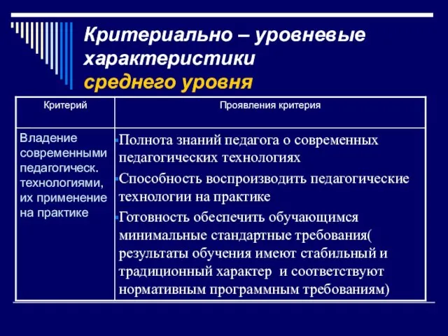 Критериально – уровневые характеристики среднего уровня