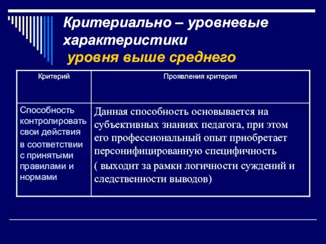 Критериально – уровневые характеристики уровня выше среднего