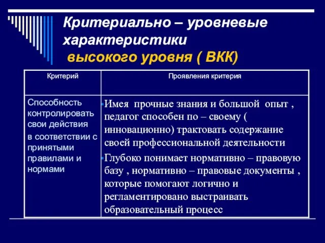 Критериально – уровневые характеристики высокого уровня ( ВКК)