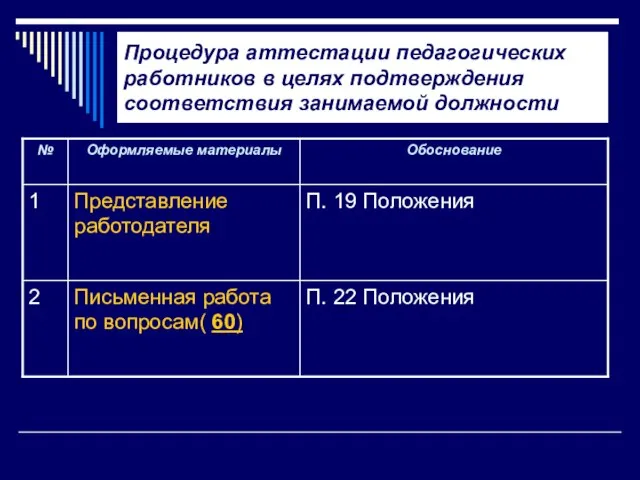 Процедура аттестации педагогических работников в целях подтверждения соответствия занимаемой должности