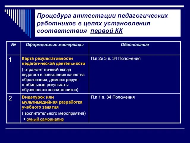 Процедура аттестации педагогических работников в целях установления соответствия первой КК