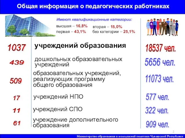 Министерство образования и молодежной политики Чувашской Республики учреждений образования образовательных учреждений, реализующих