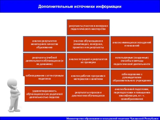 Установление квалификационной категории (первая, высшая) Министерство образования и молодежной политики Чувашской Республики