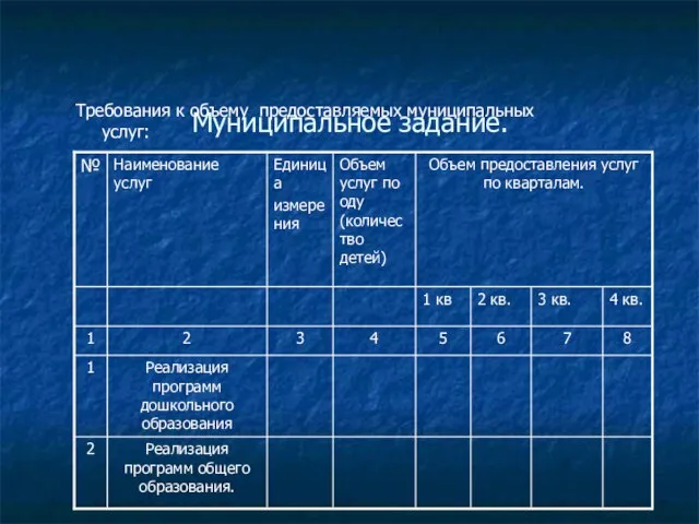 Муниципальное задание. Требования к объему предоставляемых муниципальных услуг: