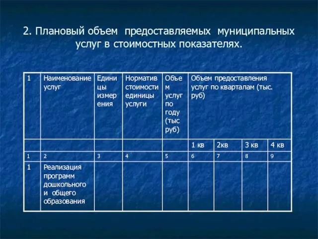 2. Плановый объем предоставляемых муниципальных услуг в стоимостных показателях.