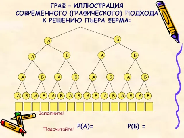 ГРАФ – ИЛЛЮСТРАЦИЯ СОВРЕМЕННОГО (ГРАФИЧЕСКОГО) ПОДХОДА К РЕШЕНИЮ ПЬЕРА ФЕРМА: А А