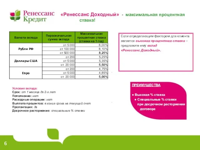 «Ренессанс Доходный» - максимальная процентная ставка! Условия вклада: Срок: от 1 месяца